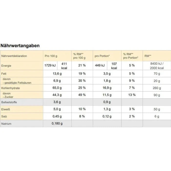 Lambertz Lebkuchenmischung Weihnachtsmarkt Dose 500g