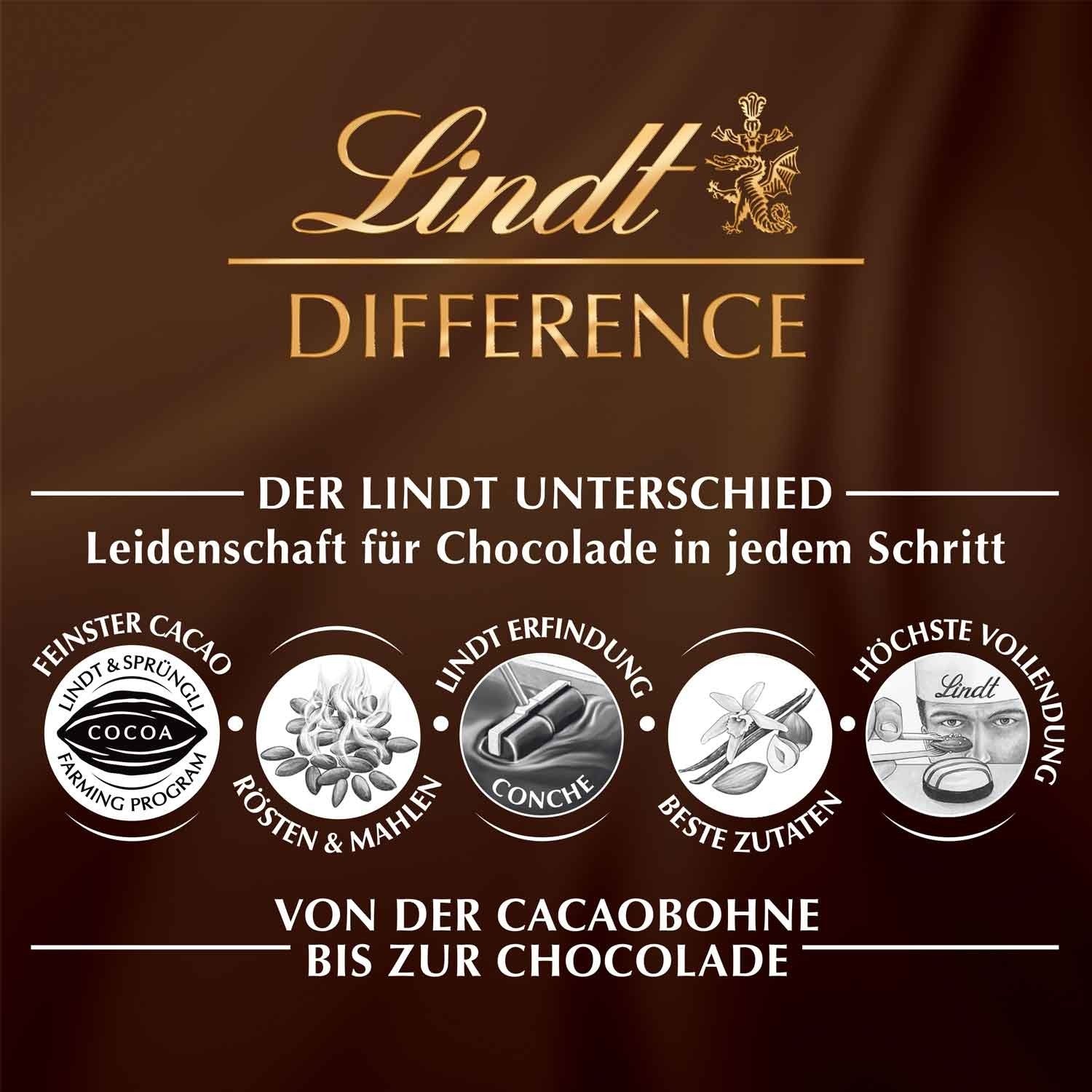 Lindt Himbeer Panna Cotta Eier 90g